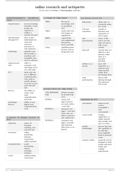 LaTeX (Compiled PDF)