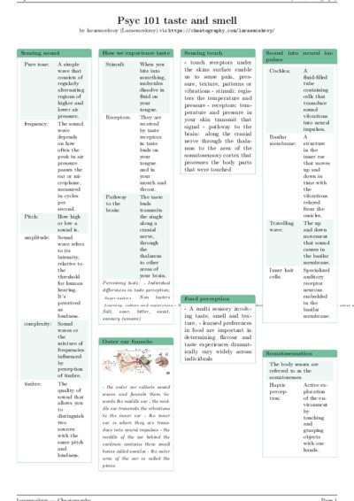 LaTeX (Compiled PDF)