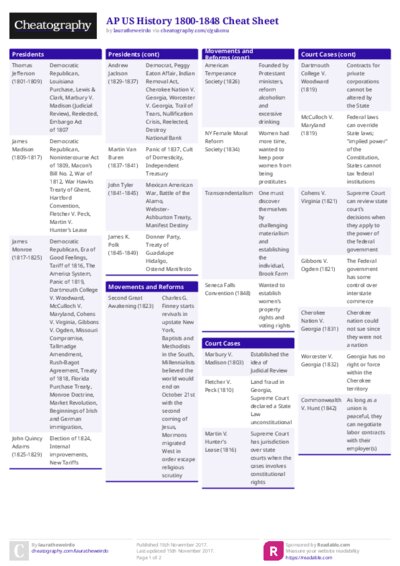 AP US History 1800-1848 Cheat Sheet