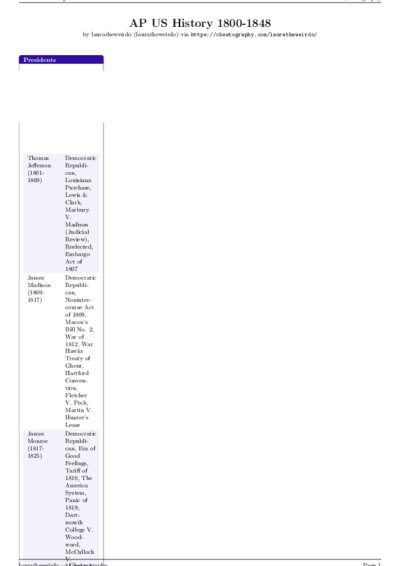 LaTeX (Compiled PDF)