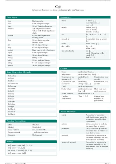 LaTeX (Compiled PDF)