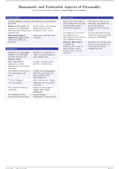 LaTeX (Compiled PDF)