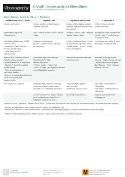DAAAF : Dvpmt agricole Cheat Sheet