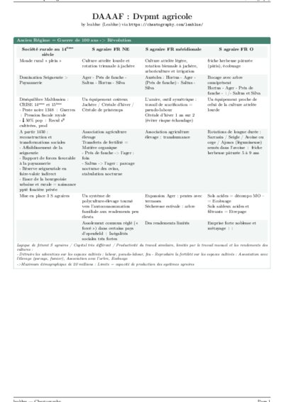 LaTeX (Compiled PDF)
