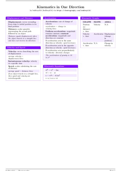 LaTeX (Compiled PDF)