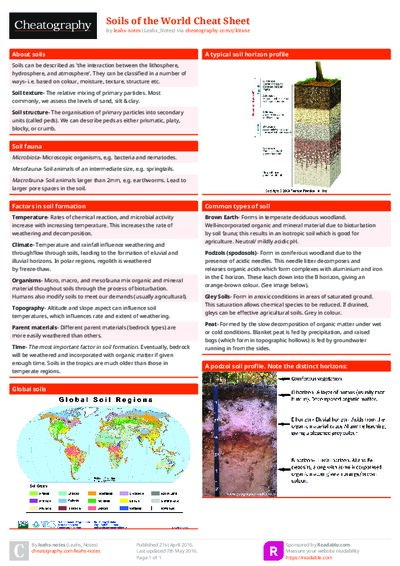 Soils of the World Cheat Sheet