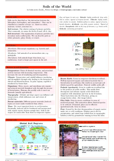 LaTeX (Compiled PDF)