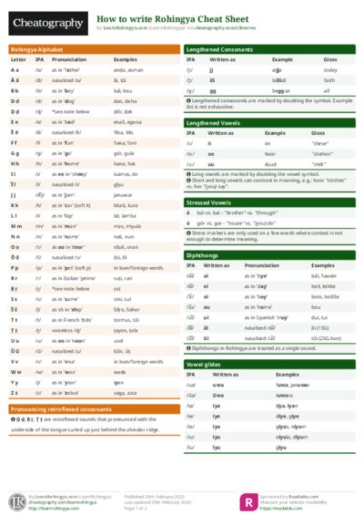 How to write Rohingya Cheat Sheet