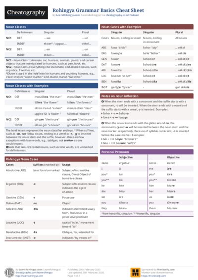 Rohingya Grammar Basics Cheat Sheet