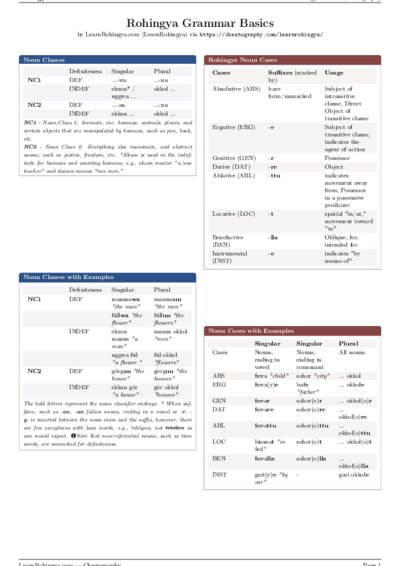 LaTeX (Compiled PDF)