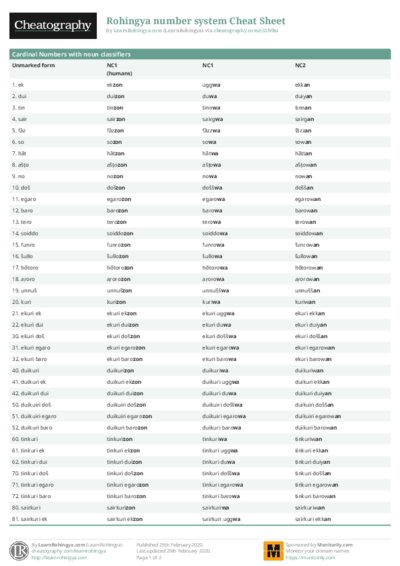 Rohingya number system Cheat Sheet