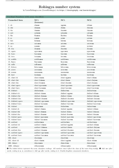 LaTeX (Compiled PDF)