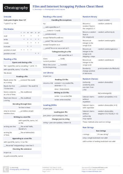 Files and Internet Scrapping Python Cheat Sheet