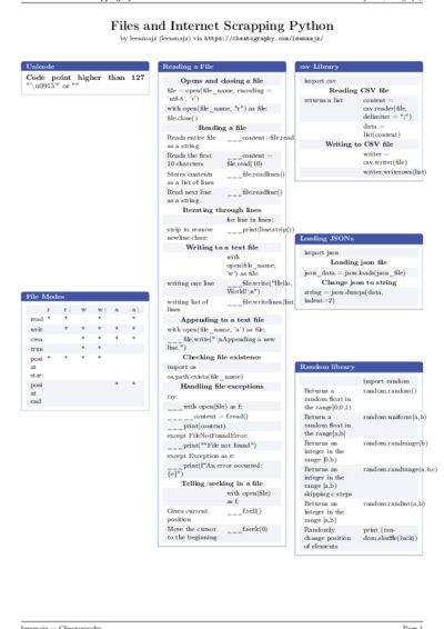 LaTeX (Compiled PDF)