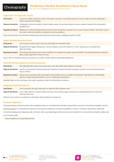 Prediction Market Resolution Cheat Sheet