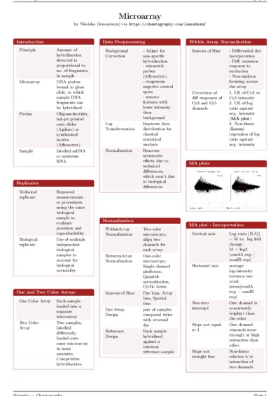 LaTeX (Compiled PDF)
