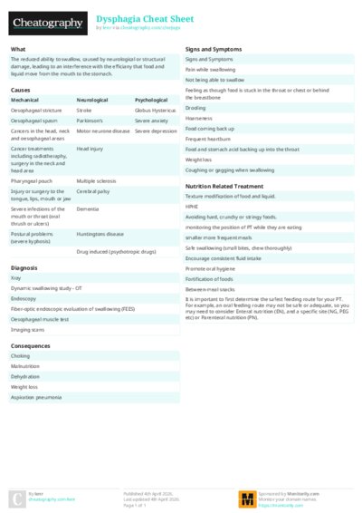 Dysphagia Cheat Sheet