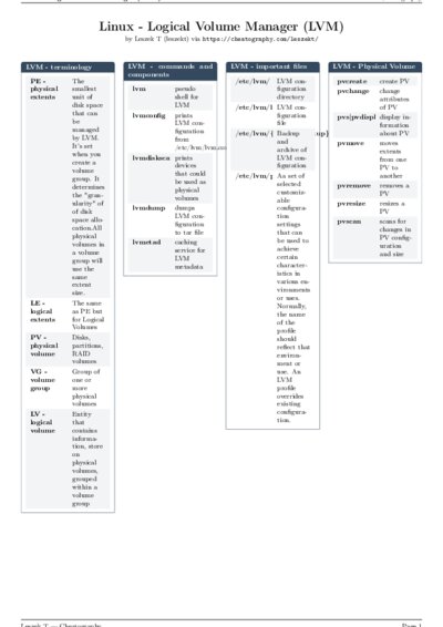 LaTeX (Compiled PDF)