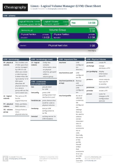 PDF (Colour) — Style 1