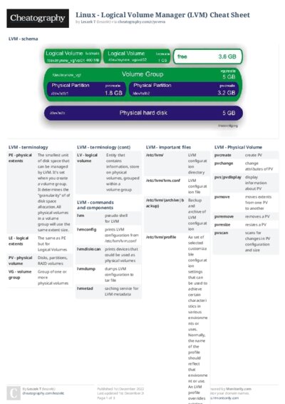 PDF (Colour) — Style 2