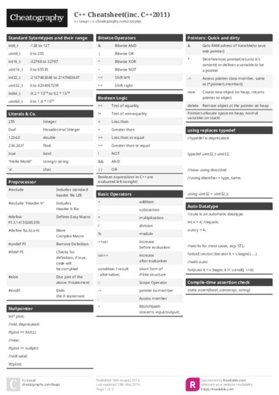 C++ Cheatsheet(inc. C++2011) Cheat Sheet