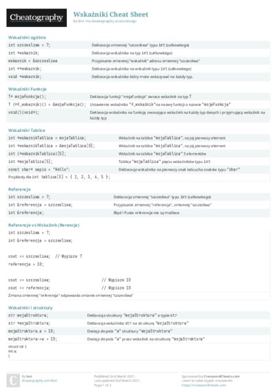 Wskaźniki Cheat Sheet