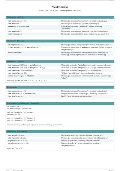LaTeX (Compiled PDF)