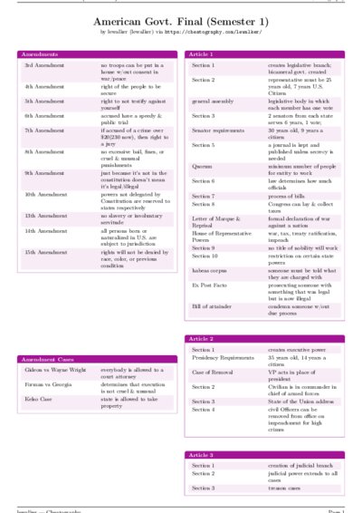 LaTeX (Compiled PDF)