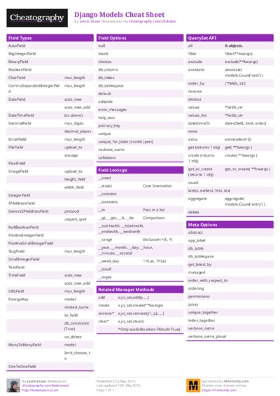 Django Models Cheat Sheet