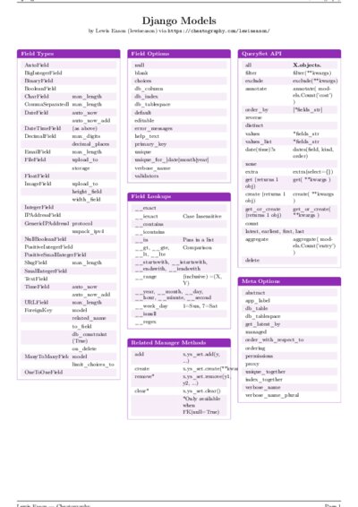 LaTeX (Compiled PDF)