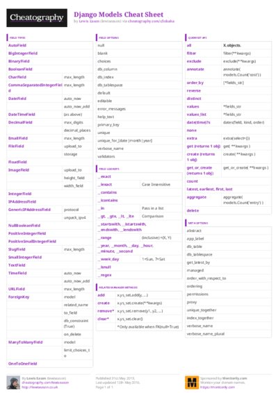 PDF (Colour) — Style 3