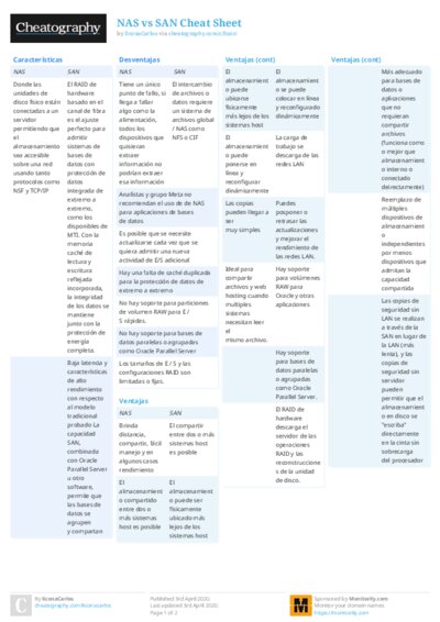 NAS vs SAN Cheat Sheet