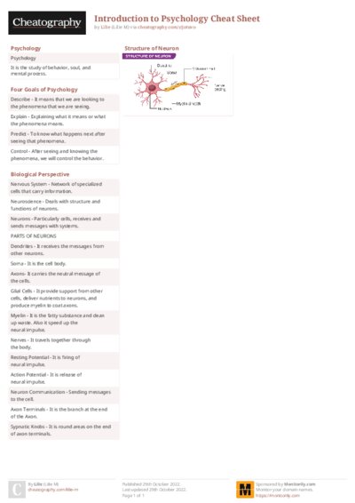 Introduction to Psychology Cheat Sheet