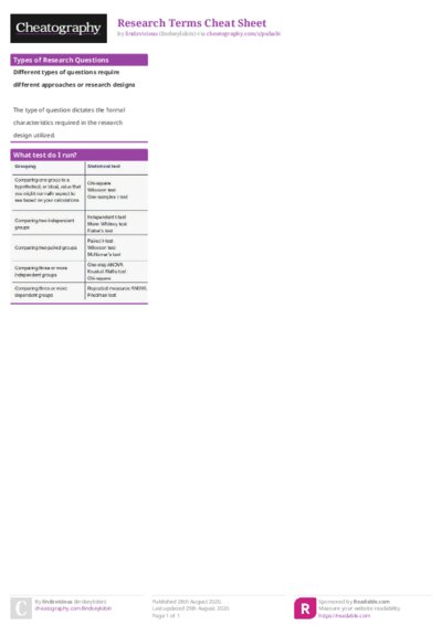 Research Terms Cheat Sheet