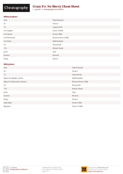Crazy 8's: No Mercy Cheat Sheet