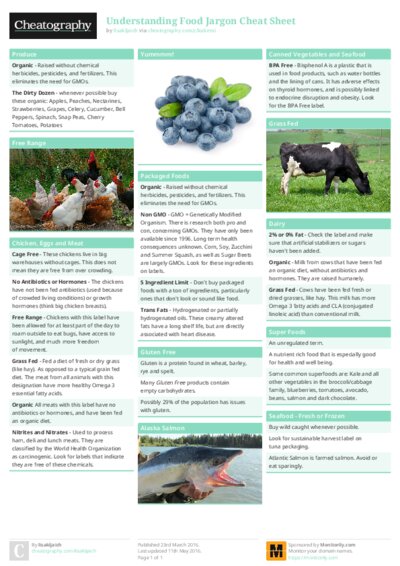 Understanding Food Jargon Cheat Sheet