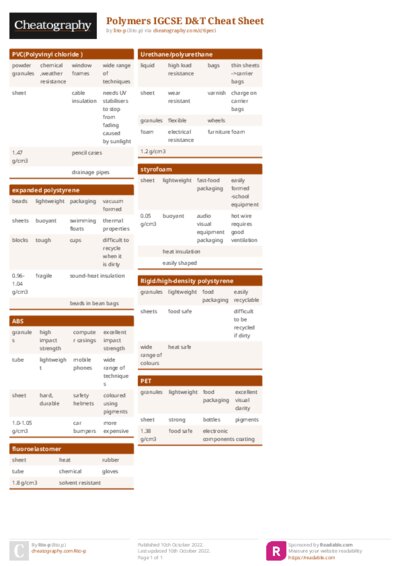 Polymers IGCSE D&T Cheat Sheet