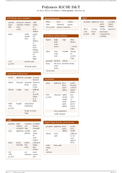 LaTeX (Compiled PDF)