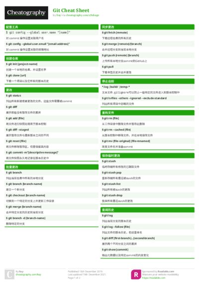 PDF (Colour) — Style 1