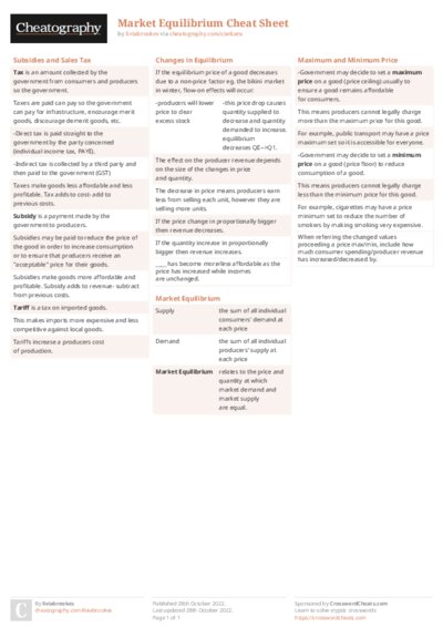Market Equilibrium Cheat Sheet