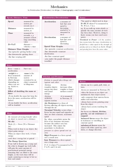 LaTeX (Compiled PDF)