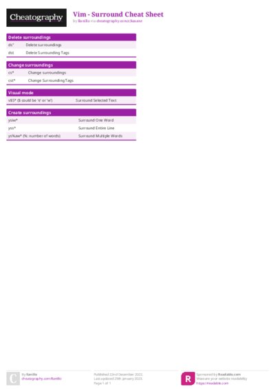 Vim - Surround Cheat Sheet