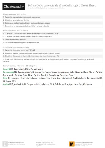 Dal modello concettuale al modello logico Cheat Sheet