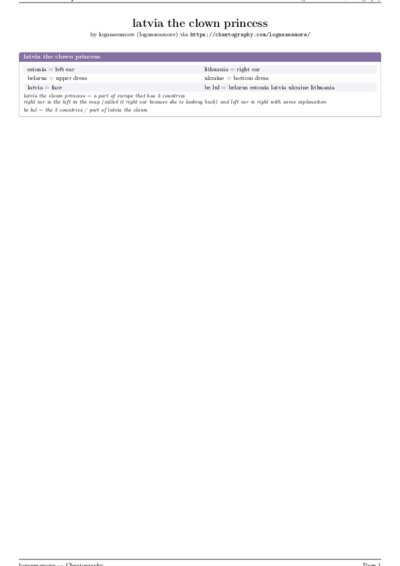 LaTeX (Compiled PDF)