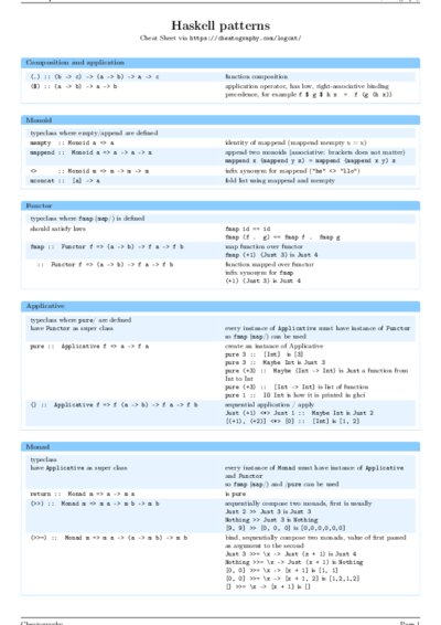 LaTeX (Compiled PDF)