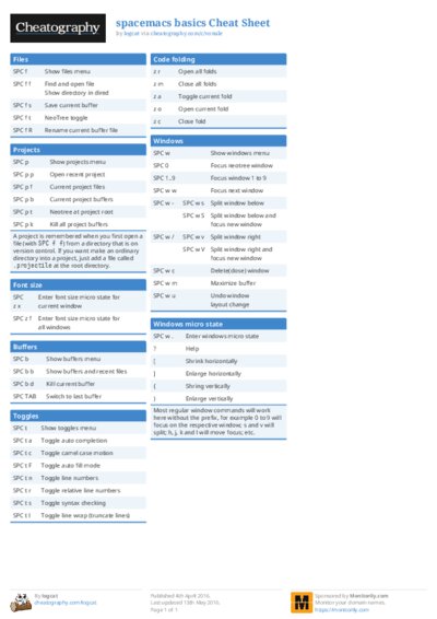 spacemacs basics Cheat Sheet