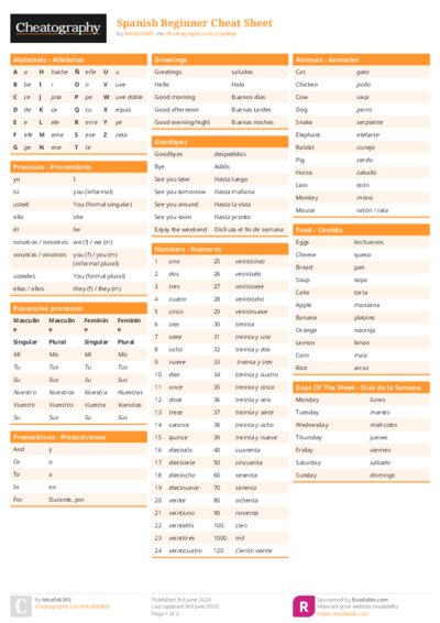 Spanish Beginner Cheat Sheet
