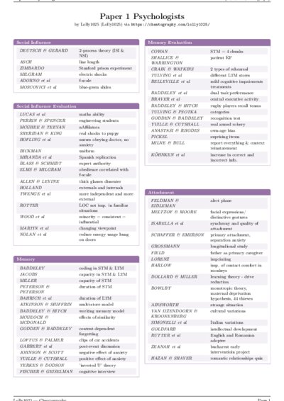 LaTeX (Compiled PDF)