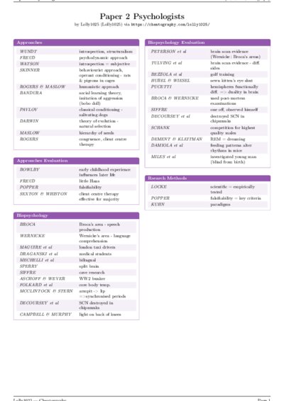 LaTeX (Compiled PDF)