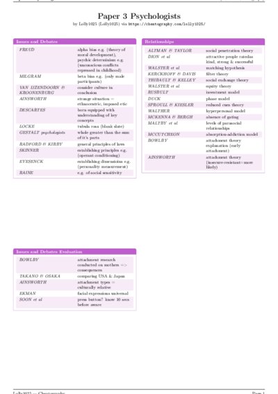 LaTeX (Compiled PDF)